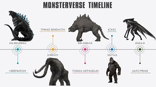 Godzilla Titans Timeline | Monsterverse Timeline Explained