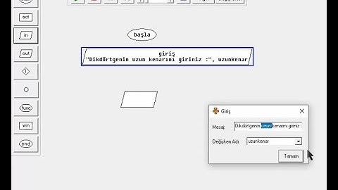Akış şeması (FlowChart) ile dikdörtgenin alanını hesaplayan program.