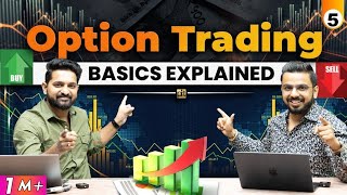 Options Trading Basics Explained | Share Market for Beginners
