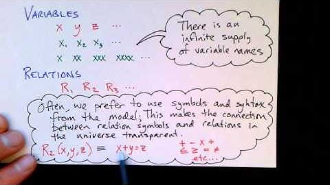 Lecture: 54/65: First-Order Predicate Logic: An Overview