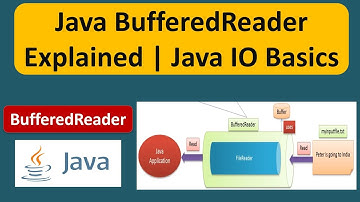 Java BufferedReader Explained | How to Use BufferedReader in Java | Java IO | Java Tutorial