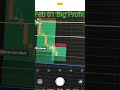 Option Trading 01Feb Big Profit 💲💰💸😁#trading #trading #optiontrading #viral #video #tradingstock24
