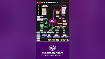 🛄Sql Database Overview#viralvideo  #sql #sqlserver #sqltips #sqlforbeginners #sqlinterviewquestions