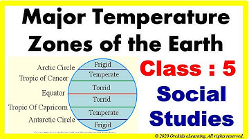 Major Temperature Zones Of The Earth | Class - 5 | Social Studies | CBSE/NCERT| Heat Zones of Earth