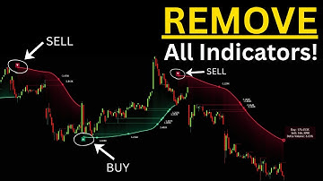 STOP Using Indicators Without Knowing THIS Crucial Detail