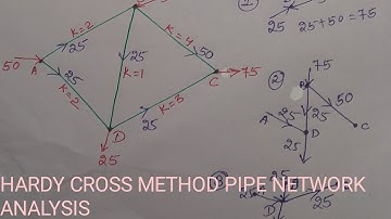 PIPE NETWORK ANALYSIS USING HARDY-CROSS METHOD