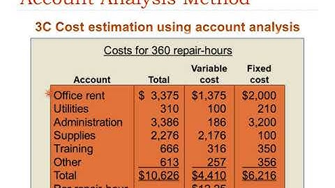 Cost Accounting - Chapter 5