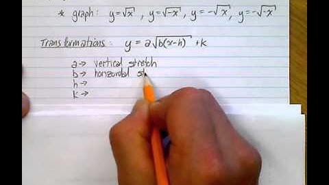 (3.1)  Graphing Radical Functions