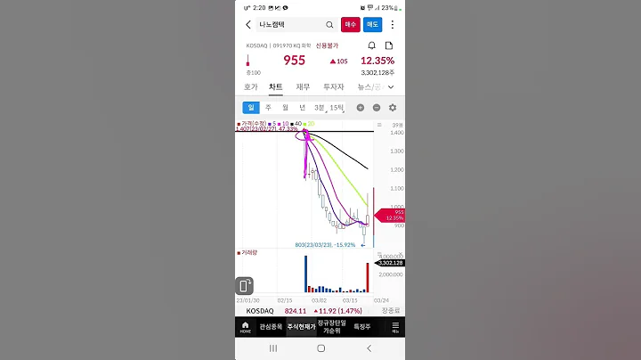 #세원물산 #나노캠텍