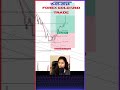Forex Gold Xau/USD +1776$ Profit Booked Big Move Captured Join Forex Mentorship 9359865580