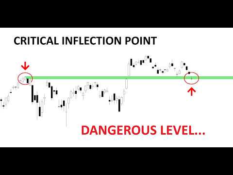 Video preview for Technical Analysis of Stocks: SPY / QQQ / NVDA / TSLA / AMD / PLTR / HOOD / SPCX