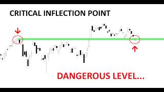 Technical Analysis of Stocks: SPY / QQQ / NVDA / TSLA / AMD / PLTR / HOOD / SPCX