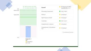iReady Score Explaination