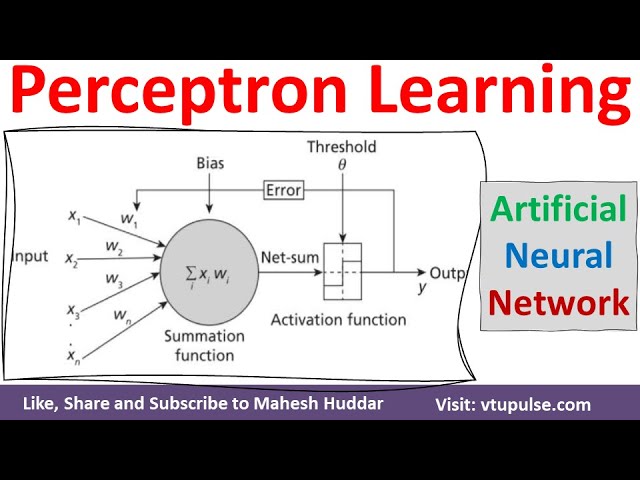 Perceptron Learning Algorithm Artificial Neural Network ANN Machine Learning by Mahehs Huddar