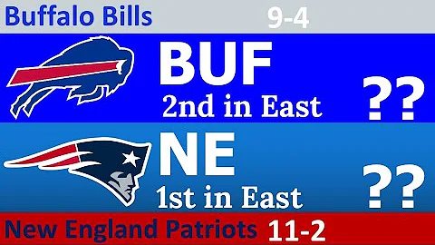 NFL Week 15 Predictions 2025