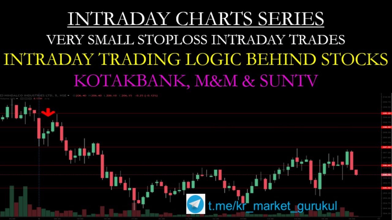 Marketgurukul Chart