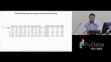 Samuel Rochette: Quantifying uncertainty in machine learning models | PyData New York 2019