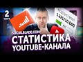 Socialblade: как пользоваться. Бесплатная аналитика YouTube.  3221/10000