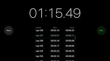 getting 1 Milliseconds on Clock