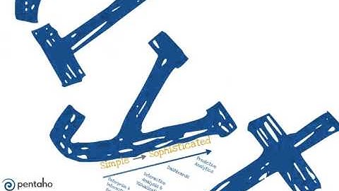 Pentaho Business Analytics Overview