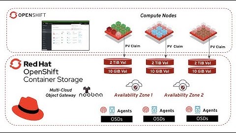 OpenShift with OpenShift Container Storage (OCS) 4.2 on AWS