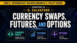 Currency Swaps, Futures & Options | Salvatore | Ch 14 | Intermediate Macroeconomics 2 | Sem 4/6 | DU