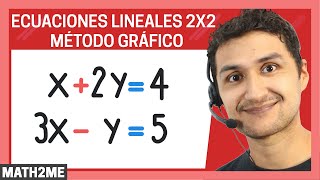 Sistemas de ecuaciones lineales 2x2 | Método Grafico