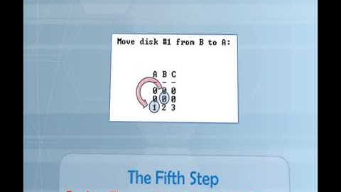 Tower of Hanoi Solver Program with C++