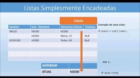 Listas Simplesmente Encadeadas   - Java