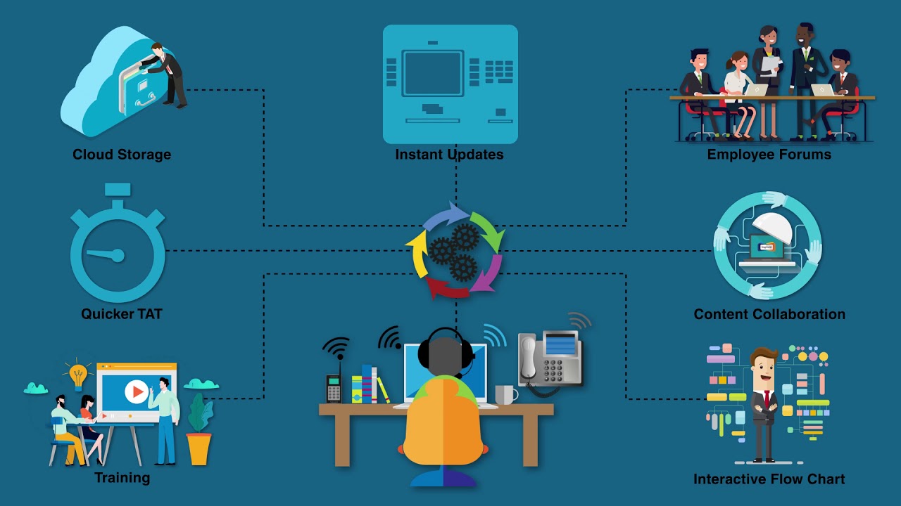 Knowledge Management System - A Quick Overview | Kapture CRM - YouTube