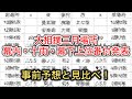 【解説】幕内 十両 幕下上位 三月場所番付発表！