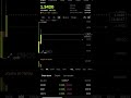 Pi Coin Price Pump Start Today #piprice #pipricetoday