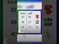 حكاية موسم مصر المقاصه 2017 الجزء التاني 