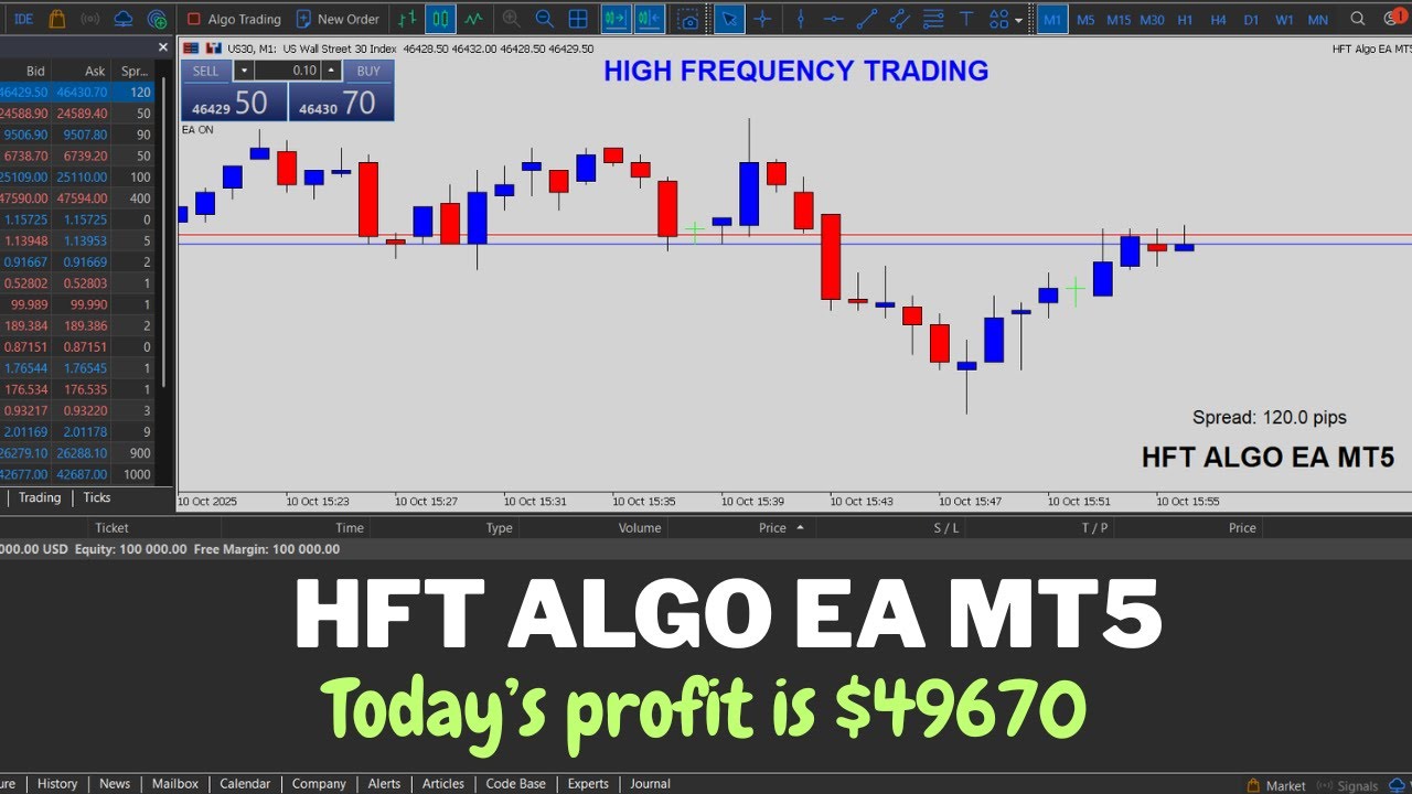 HFT Algo EA MT5 | Live Forex Trading | Todays Profit Is $49670 | High Frequency Trading