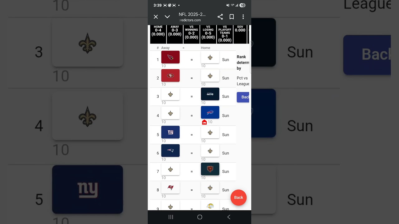 Predicting the New Orleans Saints 2025 season