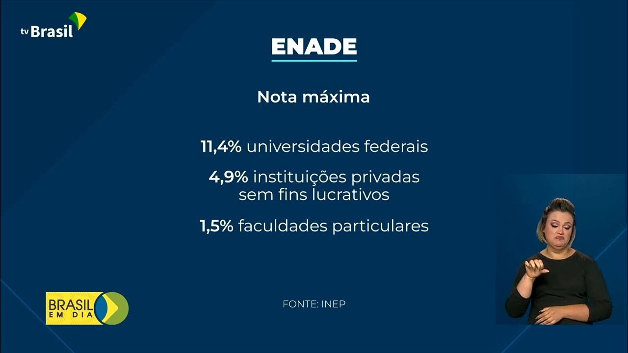 Goiás tem 9 cursos com nota máxima no Enade