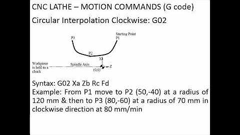 CNC Lathe Programming - 1.12 G02 Circular Interpolation Clockwise