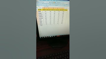 Sum Function in Excel #shorts #excel