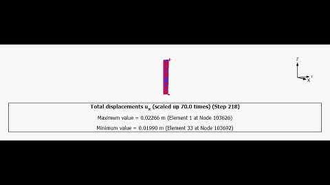 Behaviour of short pile under Seismic loading (PLAXIS3D)