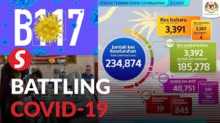 Covid-19: Another Malaysian with B117 strain detected, country records 3,391 new cases