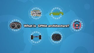 GAC MOTOR | Introducing the GPMA Architecture
