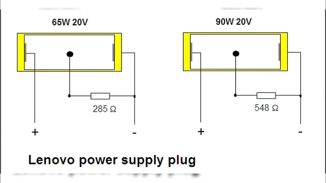 Lenovo USB Type Charger Pinout Details