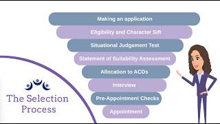 The Selection Process - YouTube