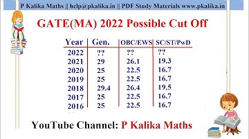 GATE 2022 Mathematics Expected Cut offs