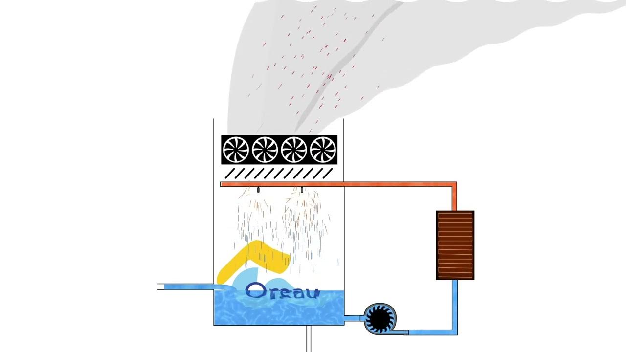 Schéma de principe du fonctionnement d'une tour de refroidissement, TAR