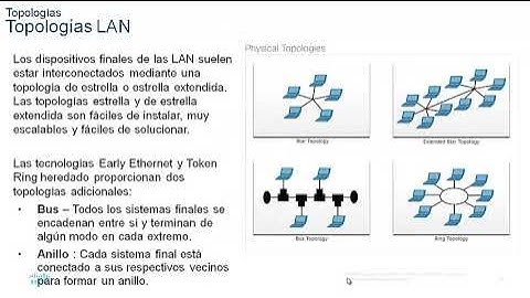 1TITC Fundamentos de Redes 2020 11 17 MODULO 6 CCNA 1