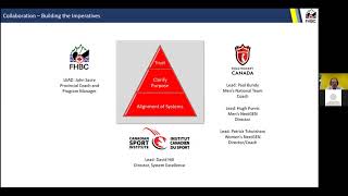 Athlete Evaluation Methodology Webinar
