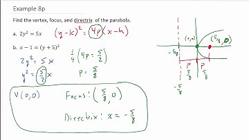 Conic Sections: Find Vertex, Focus, and Directrix of a Parabola Example 3