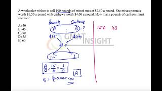 PS 32 Hard Ratio and Mixtures
