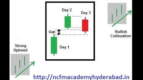 Upside Tasuki Gap candlestick Pattern